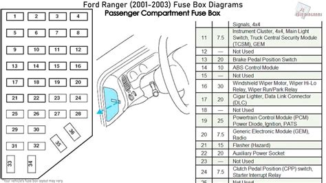 2000 mazda b2500 electrical diode in fuse box|Mazda b series fuse box.